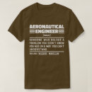 Search for aeronautical engineer gifts Aircraft