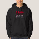 Search for brain aneurysm awareness Graphic
