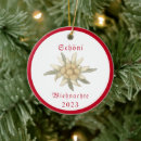 Search for switzerland ornaments Alps