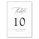 Search for minimalist wedding table cards Typography