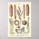 Search for vintage french kitchen posters Cooking