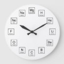 Search for periodic table clocks Geek