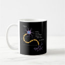 Search for neurologist gifts Neuron
