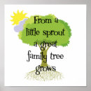 Search for genealogy family tree art Funny
