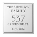 Search for outdoor tiles White