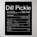 Search for nutrition posters Lifestyle