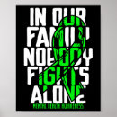 Search for self care posters Good vibes