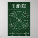 Search for math decorations classroom posters Teacher