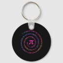 Search for pi day keychains Symbol