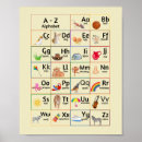 Search for alphabet nursery posters Educational