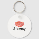 Search for meme keychains Joke