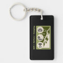 Search for camping keychains Adventure
