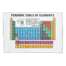 Search for periodic table gifts Chemistry