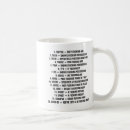 Search for grammar mugs For english teachers