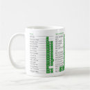 Search for nerd mugs Spreadsheet