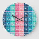 Search for periodic table clocks Funny