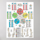 Search for acupuncture posters Chinese medicine