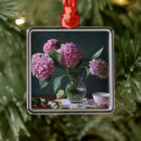 Search for hydrangea ornaments Garden