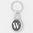 Search for egyptian keychains white