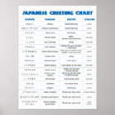 Search for alphabet classroom posters Japanese