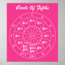 Search for circle of fifths posters Guitar