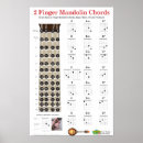 Search for bluegrass posters Mandolin