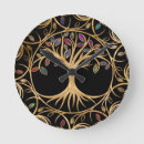 Search for colorful clocks Tree of life