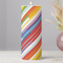 Search for swirl candles Pattern