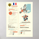 Search for infographic posters Chart