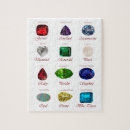 Search for birthstones chart Sapphire