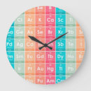 Search for periodic table clocks Funny