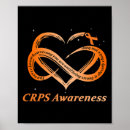 Search for pain posters Crps