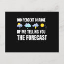 Search for weather forecast postcards Climate