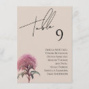 Search for 4x6 posters Floral