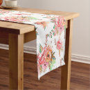 Search for retro table runners Typography