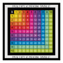 Search for multiplication tables math posters Numbers