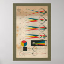 Search for optometrist gifts Vision