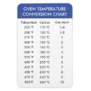 Search for oven magnets Celsius