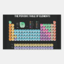 Search for periodic table stickers Chemistry