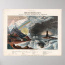 Search for vintage space posters Astronomy