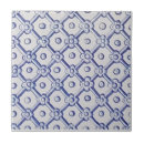 Search for delft blue tiles Dutch