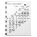 Search for family history book gifts Ancestry