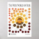 Search for infographic posters Beer