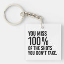 Search for fitness keychains Motivation