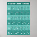 Search for ukulele chord chart Uke