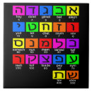 Search for hebrew numbers Educational