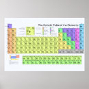 Search for periodic table gifts Periodically