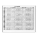 Search for multiplication tables math posters Times