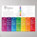 Search for chakra posters Third eye chakra