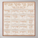 Search for ethics posters Bible